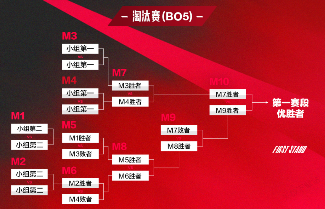 NIP爆冷击败FPX：杰杰含泪道歉，Doinb激动庆祝，icon暖心安慰展现电竞魅力与残酷